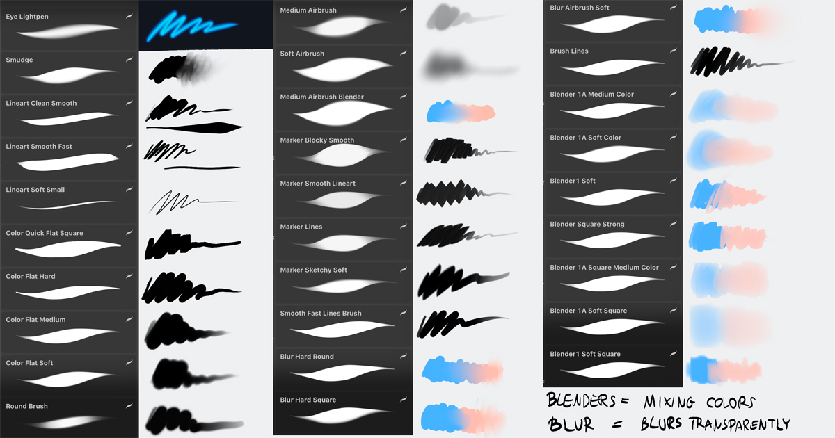 600+ Top Free Procreate Brushes for Digital Artists