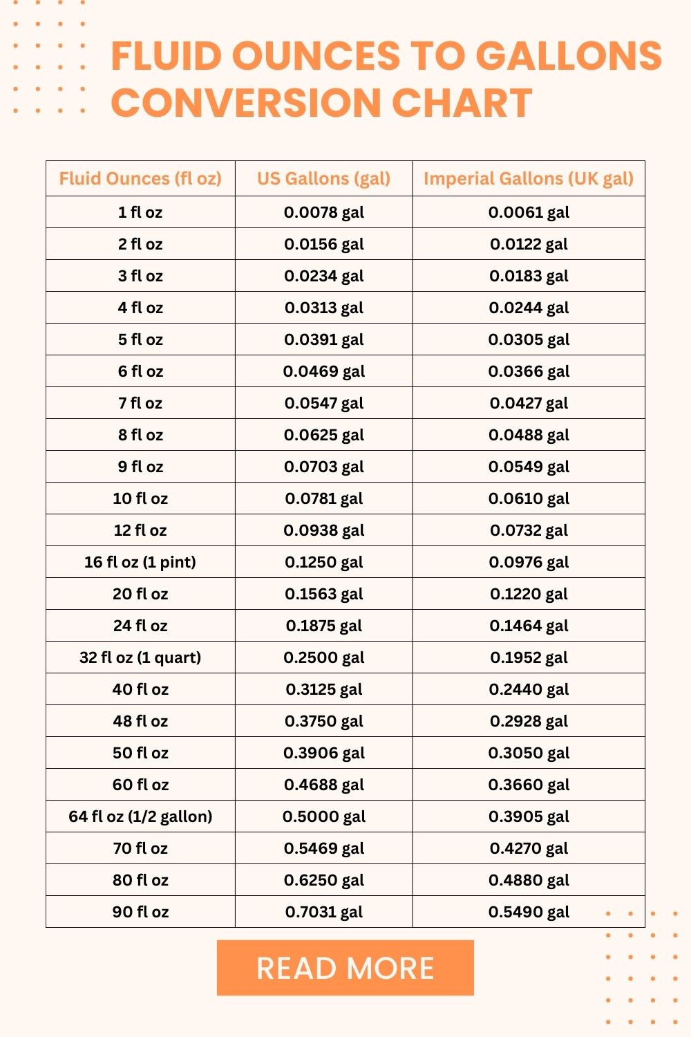 How To Convert Ounces To Gallons 💧 (With Handy Chart)